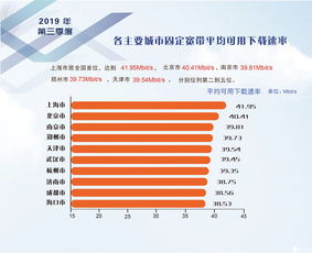 2019年第三季度我國(guó)固定寬帶網(wǎng)絡(luò)提速顯著，平均下載速率達(dá)37.69 Mbit/s