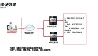 互聯(lián)網(wǎng)賦能，智慧升級(jí) 智能樓宇可視對(duì)講系統(tǒng)的變革與傳統(tǒng)產(chǎn)品的比較